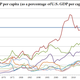 Image for article titled Latin America’s middle-income trap